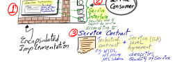 Service Oriented Architecture (SOA) – Episode 3 (Services Types)