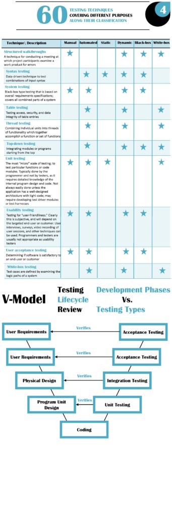 Software Testing Techniques and Methods_Page_4