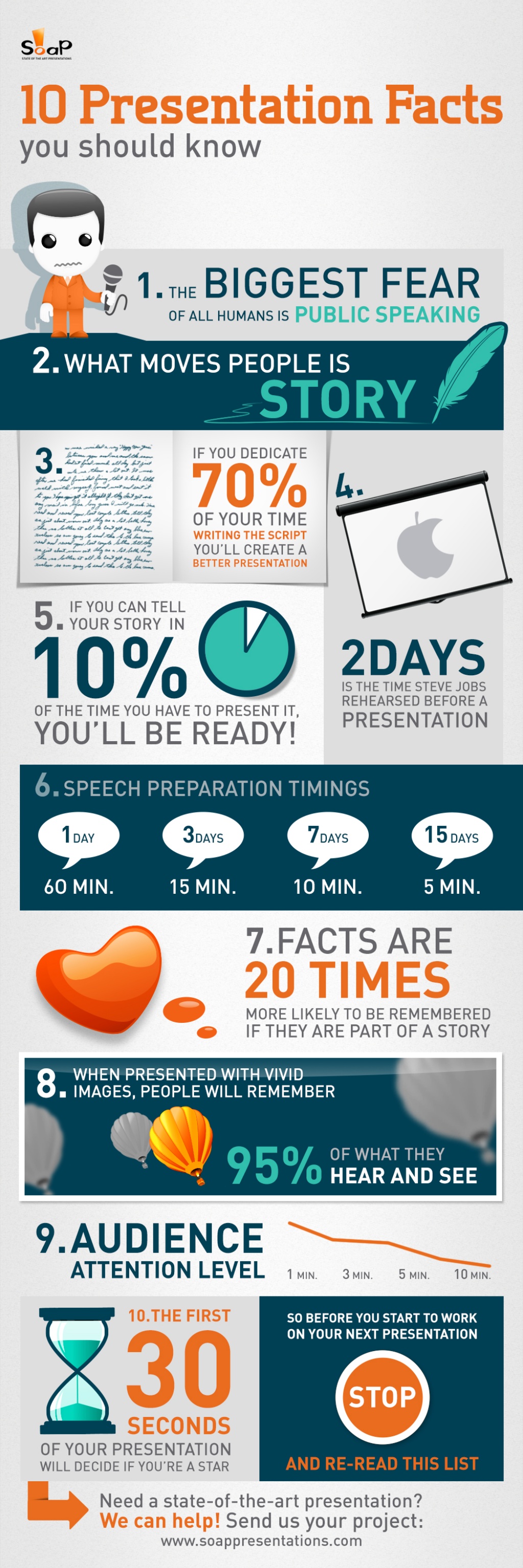 10 Presentation Facts