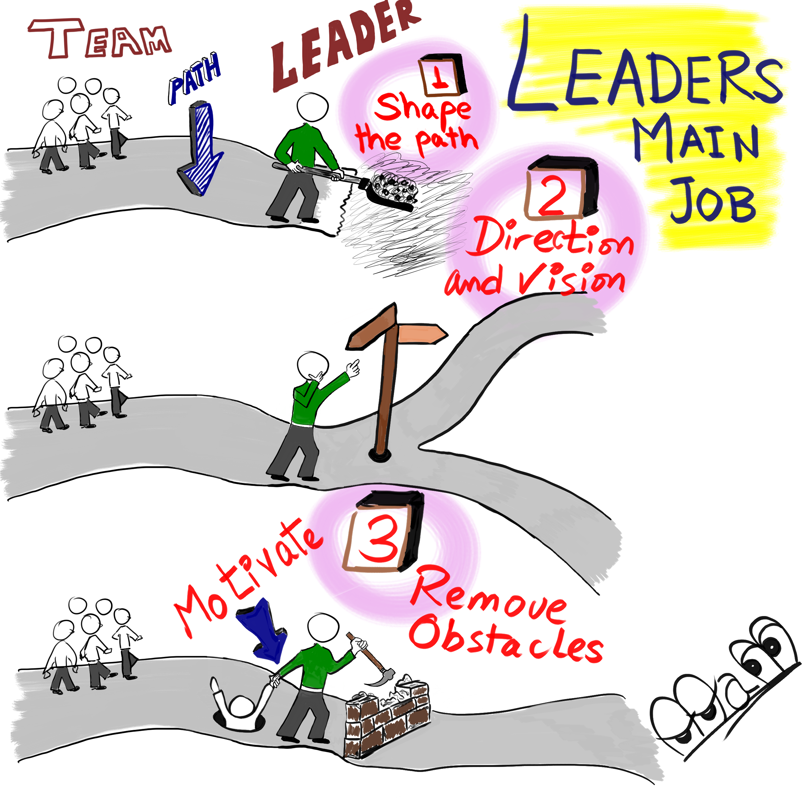 Leaders Job